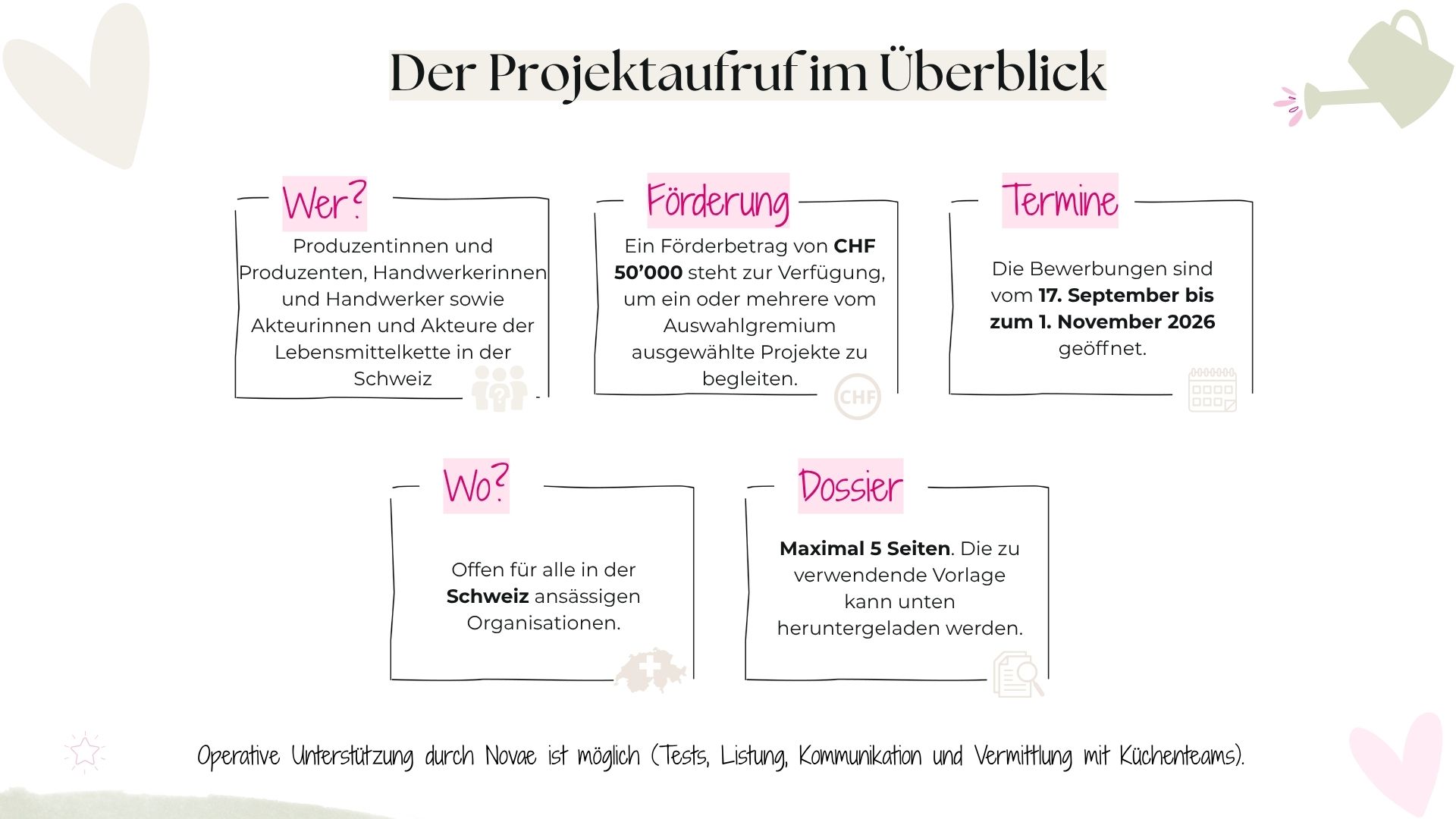 Der Projektaufruf im Überblick - Fondation Novae